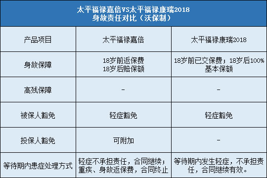 豁免责任