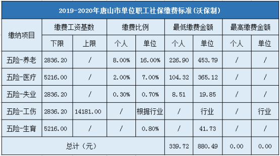 2019-2020年石家庄市企业职工社会保险缴费标准