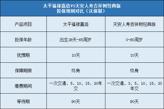 太平福禄嘉倍,天安吉祥树经典版