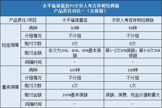 太平福禄嘉倍,天安吉祥树经典版