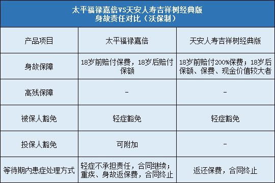 太平福禄嘉倍,天安吉祥树经典版