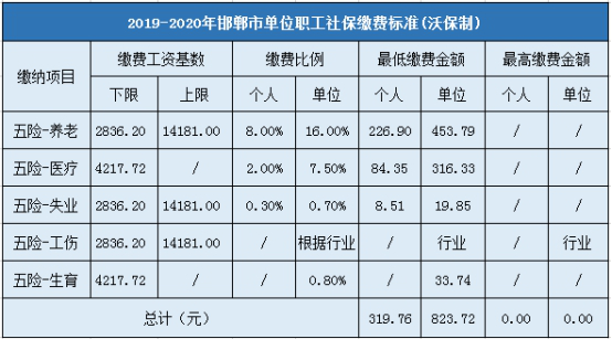 2019-2020年邯郸市企业职工社会保险缴费标准