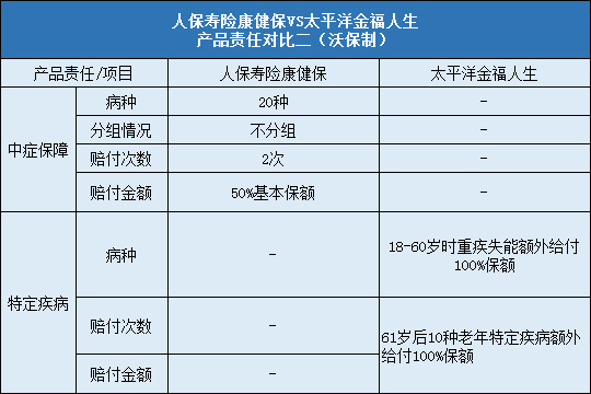  人保寿险康健保