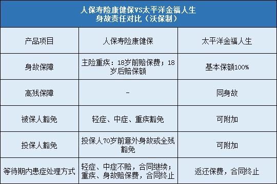  人保寿险康健保