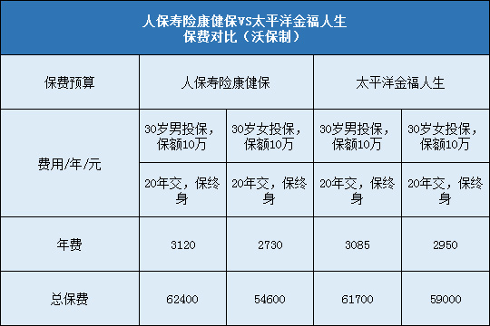  人保寿险康健保