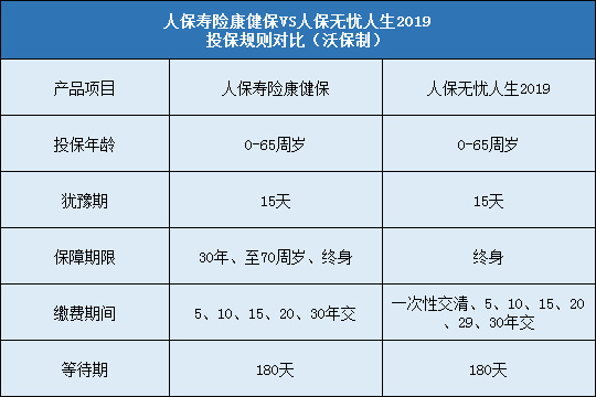 人保寿险康健保