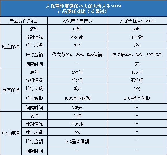 人保寿险康健保