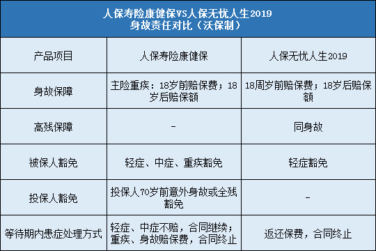 人保寿险康健保