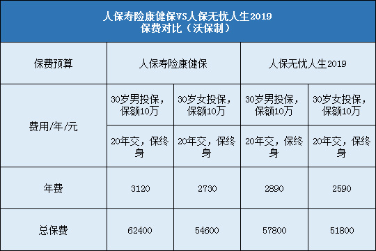 人保寿险康健保