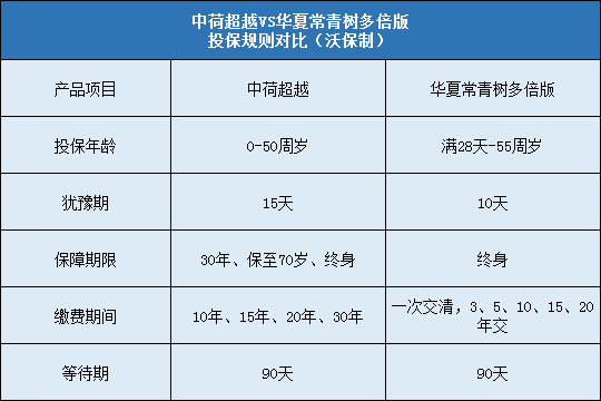 中荷超越,华夏常青树多倍版