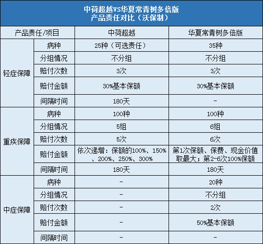 中荷超越,华夏常青树多倍版