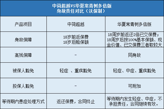 中荷超越,华夏常青树多倍版