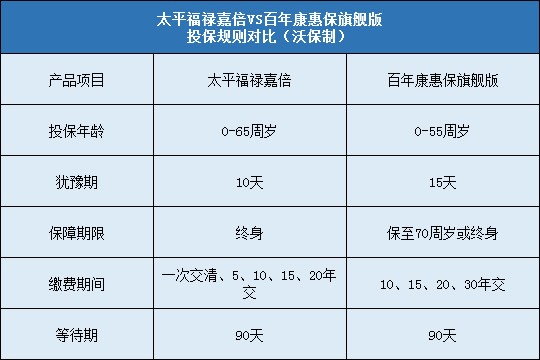 太平福禄嘉倍