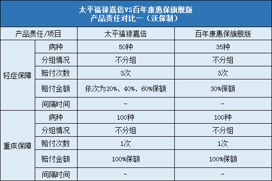 太平福禄嘉倍