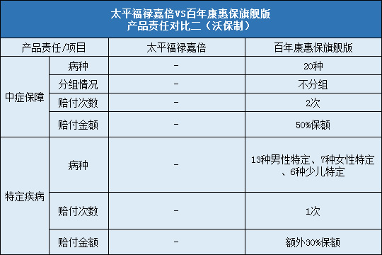 太平福禄嘉倍