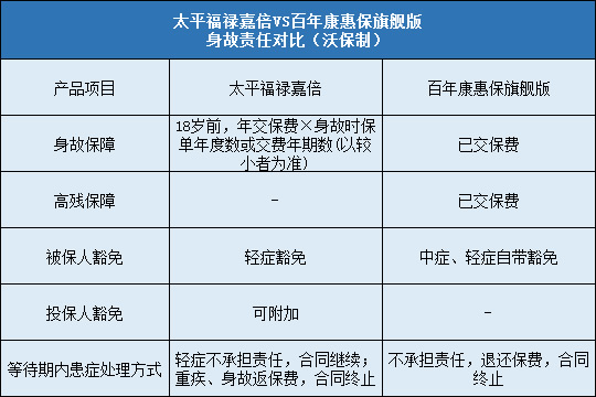 太平福禄嘉倍