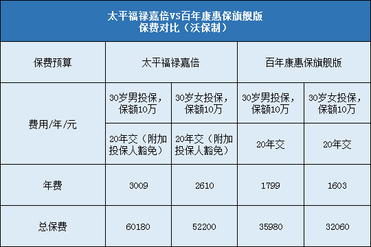 太平福禄嘉倍