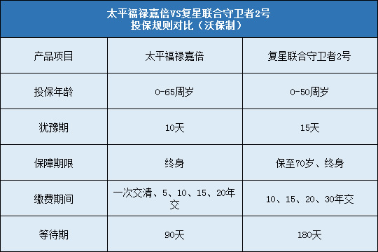 太平福禄嘉倍