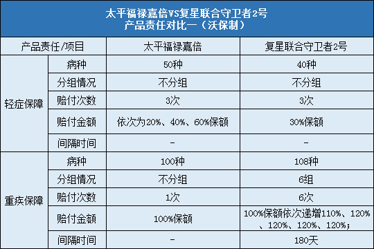 太平福禄嘉倍