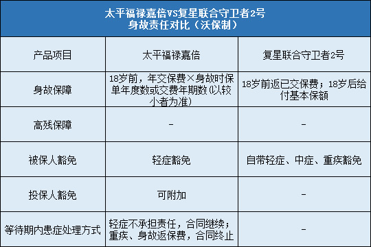 太平福禄嘉倍