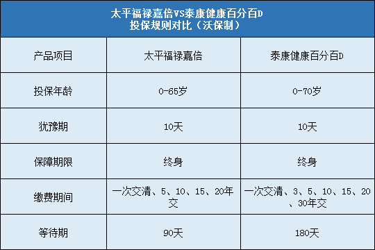 太平福禄嘉倍