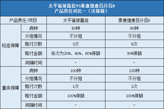 太平福禄嘉倍