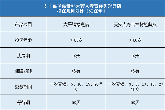 太平福禄嘉倍