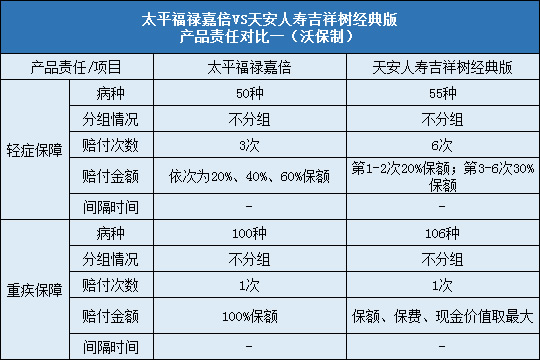 太平福禄嘉倍