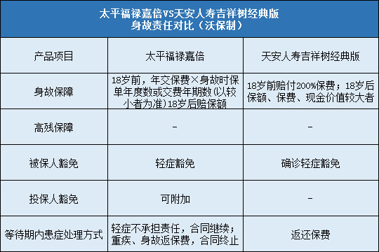 太平福禄嘉倍