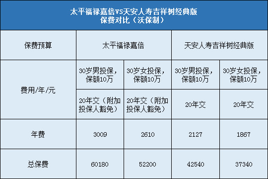 太平福禄嘉倍