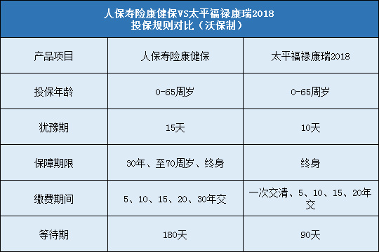 人保寿险康健保