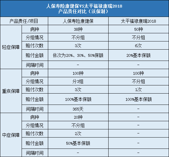 人保寿险康健保