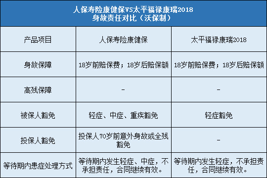 人保寿险康健保