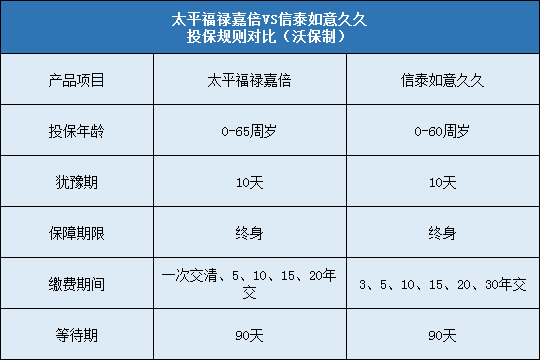 太平福禄嘉倍