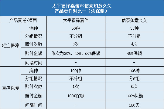 太平福禄嘉倍