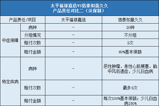 太平福禄嘉倍