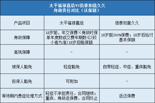 太平福禄嘉倍