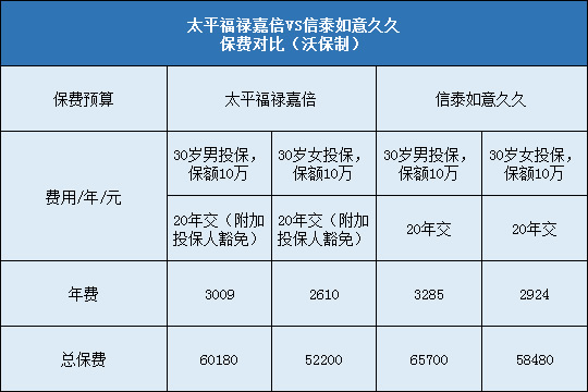 太平福禄嘉倍