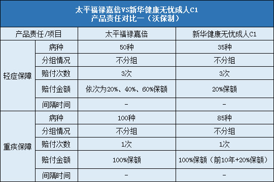 太平福禄嘉倍