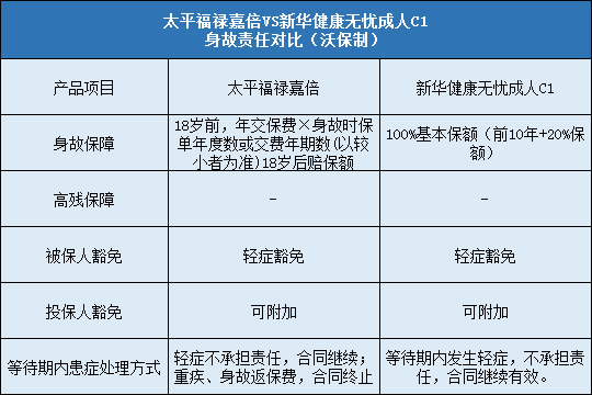 太平福禄嘉倍