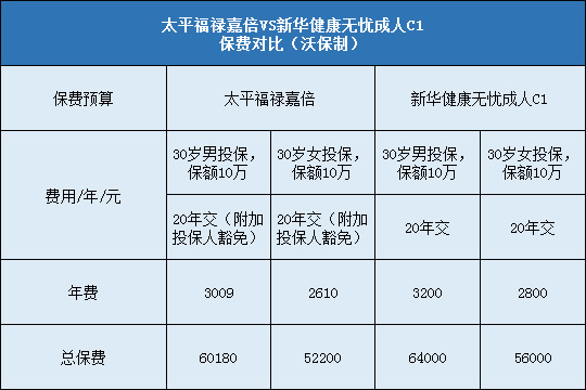 太平福禄嘉倍