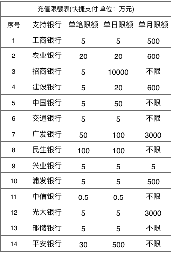 聚车金融充值