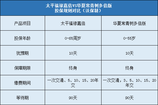 太平福禄嘉倍