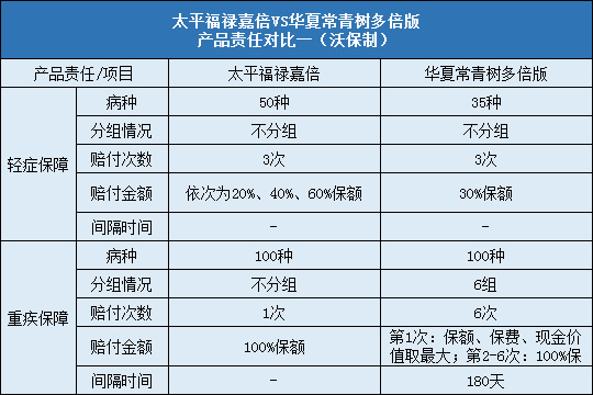 太平福禄嘉倍