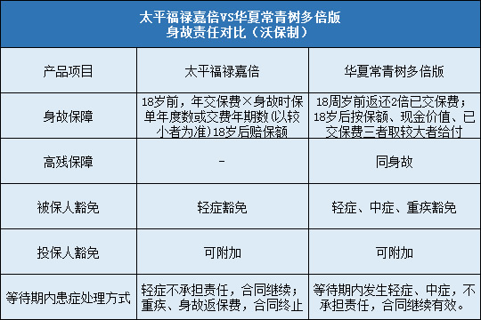 太平福禄嘉倍