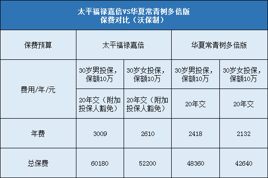 太平福禄嘉倍