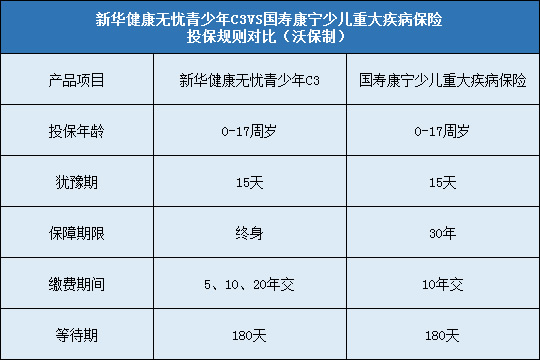 新华健康无忧青少年C3