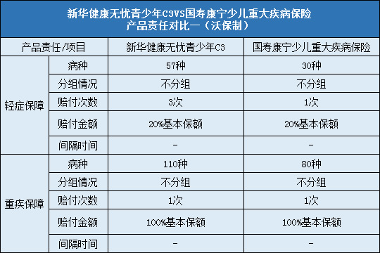 新华健康无忧青少年C3