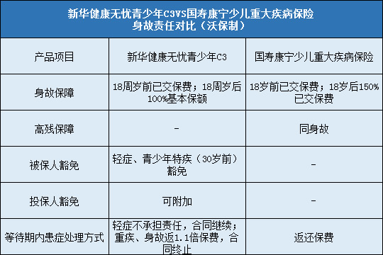 新华健康无忧青少年C3