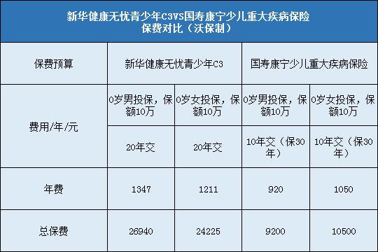 新华健康无忧青少年C3